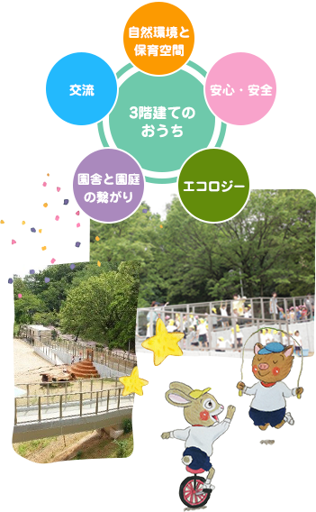 自然環境と保育空間、安心・安全、エコロジー、園舎と園庭の繋がり、交流、3階建てのおうち