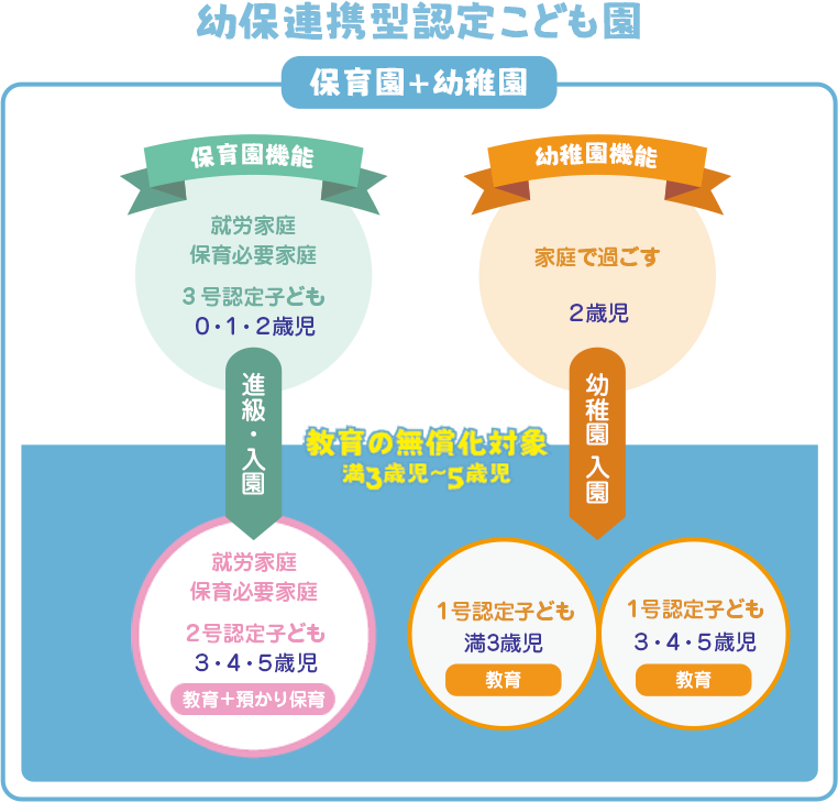 常磐会学院3園の説明