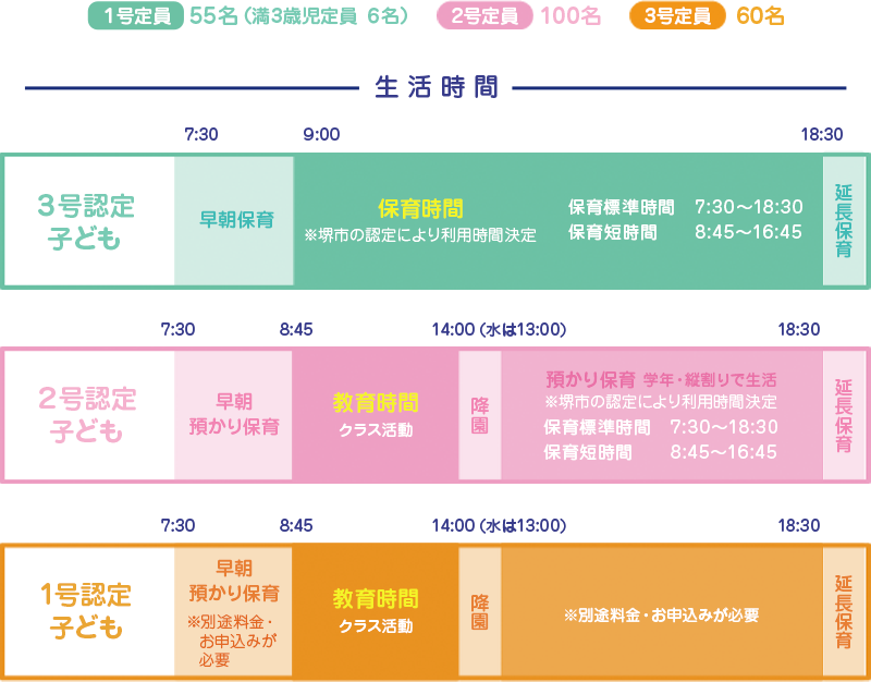 幼保連携型認定こども園の説明